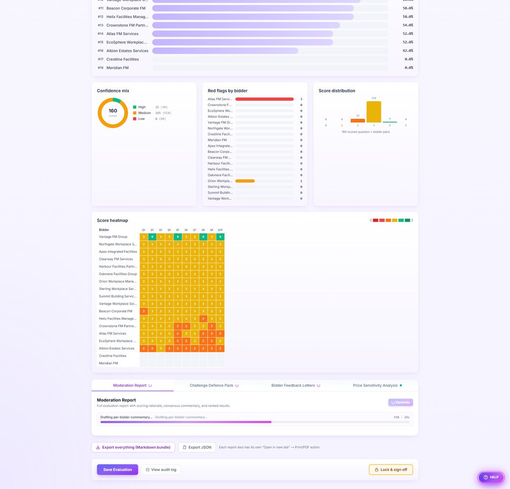 Dashboard, MAT winner, four reports — one screen