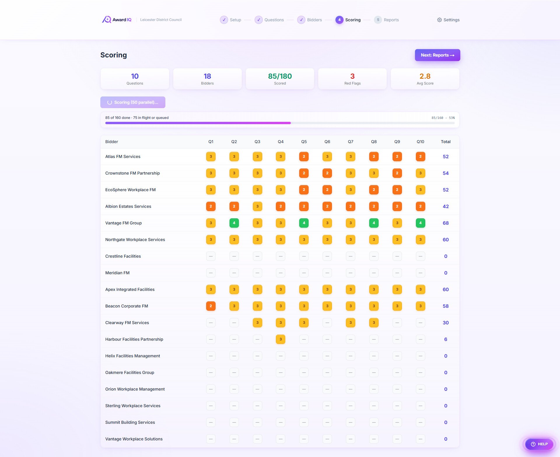 Score every response — traffic-light matrix